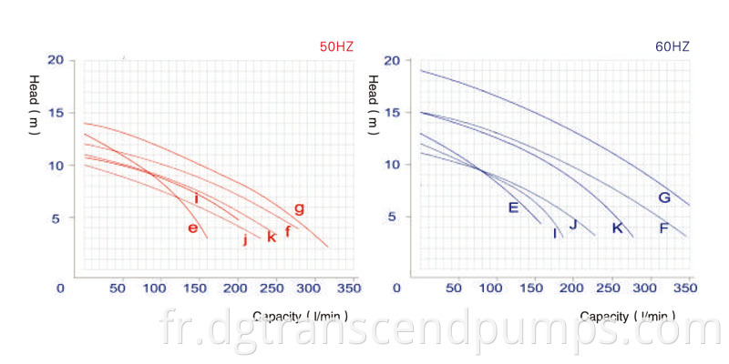 tp curve